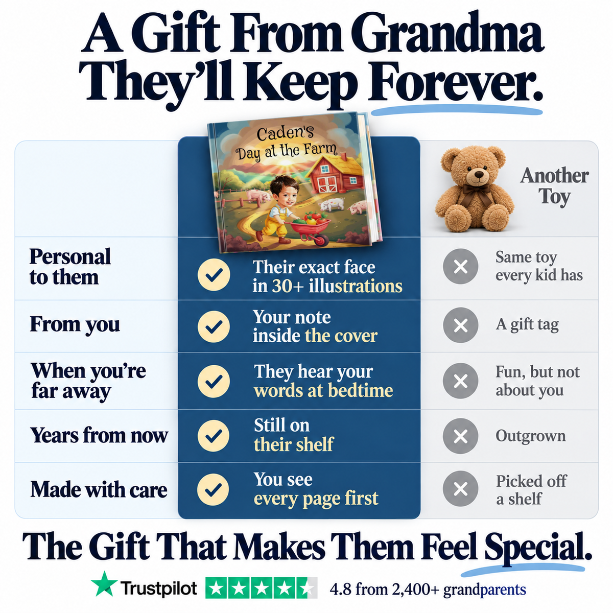 A Day at the Farm vs. a teddy bear — a gift from Grandma they'll keep forever