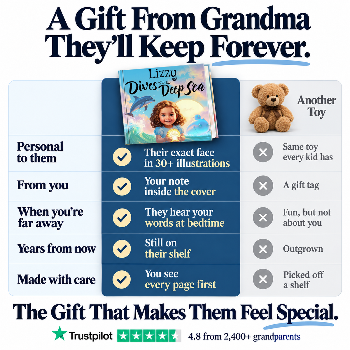 Dives into the Deep Sea vs. a teddy bear — a gift from Grandma they'll keep forever