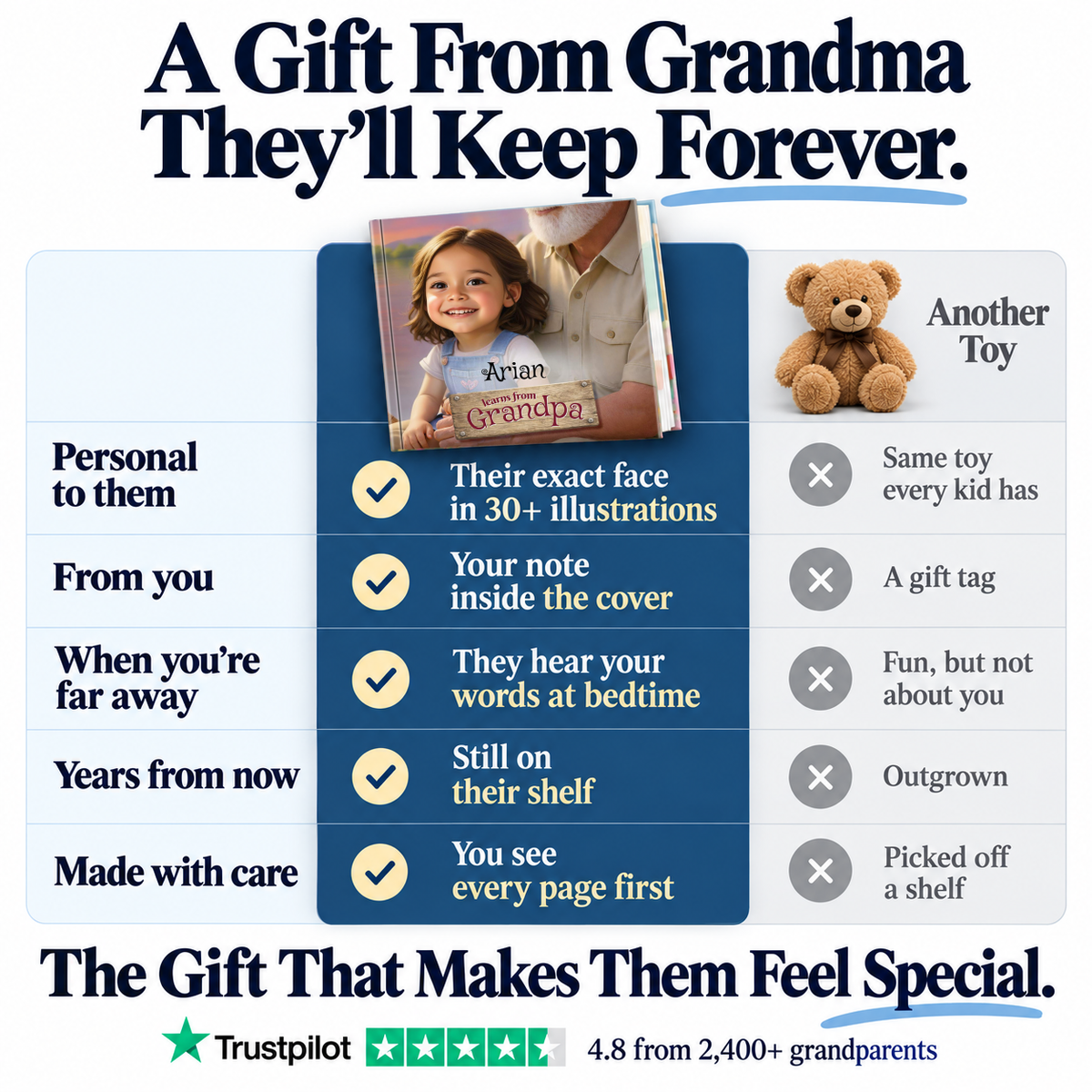 How I Learn From Grandpa vs. a teddy bear — a gift from Grandma they'll keep forever