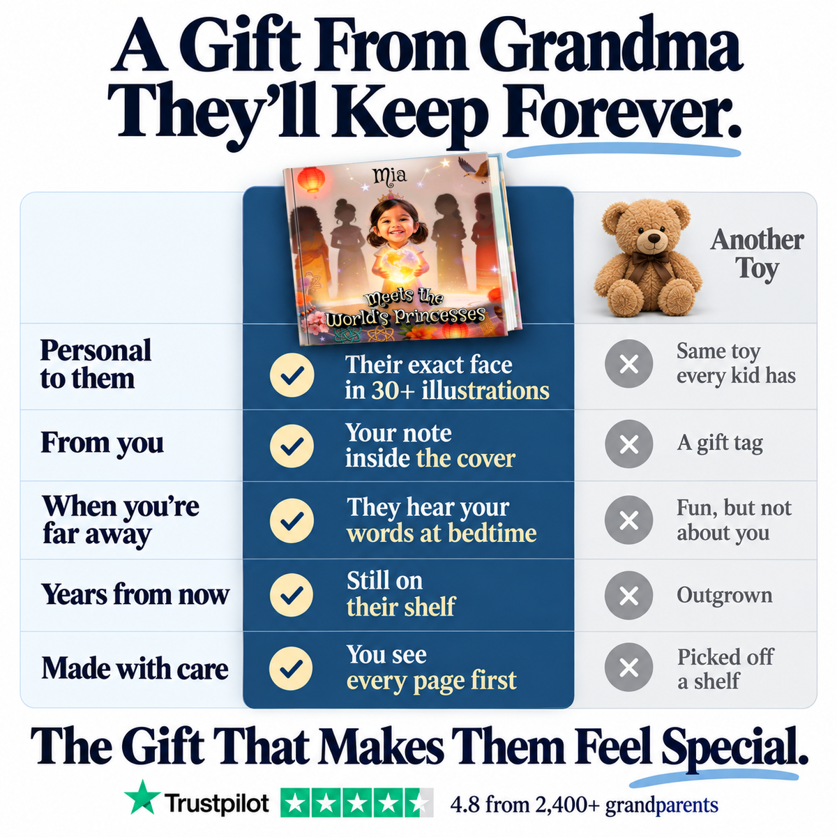 Meets the World’s Princesses vs. a teddy bear — a gift from Grandma they'll keep forever