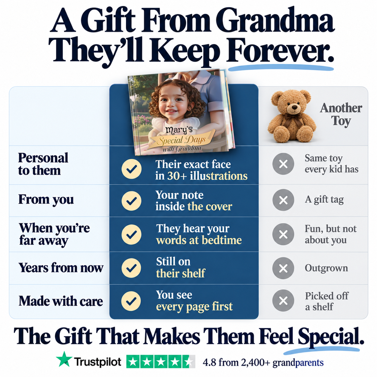 Special Days with Grandma vs. a teddy bear — a gift from Grandma they'll keep forever