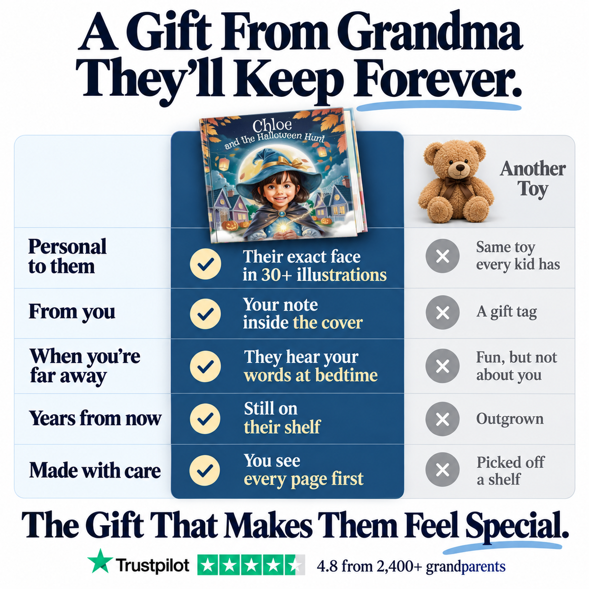 The Halloween Hunt vs. a teddy bear — a gift from Grandma they'll keep forever
