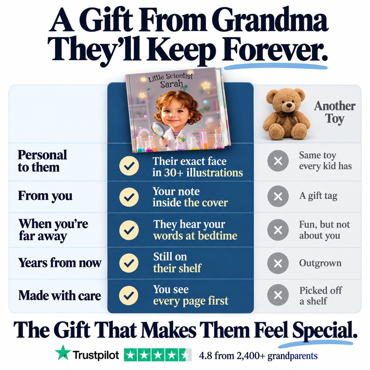 The Little Scientist vs. a teddy bear — a gift from Grandma they'll keep forever