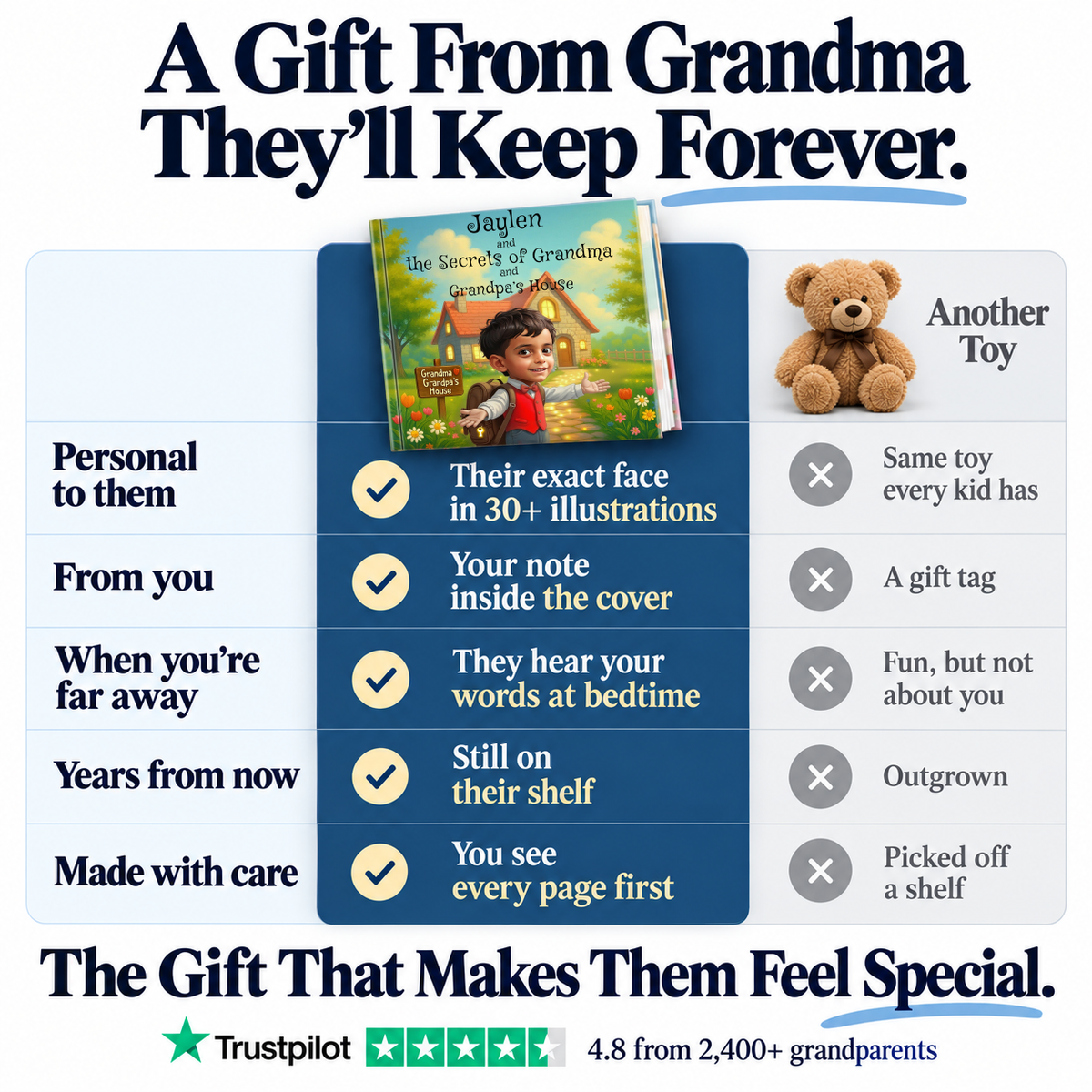 The Secrets of Grandma and Grandpa’s House vs. a teddy bear — a gift from Grandma they'll keep forever
