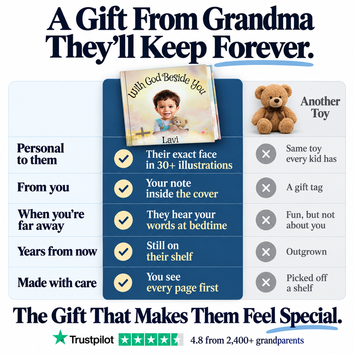 With God Beside You vs. a teddy bear — a gift from Grandma they'll keep forever