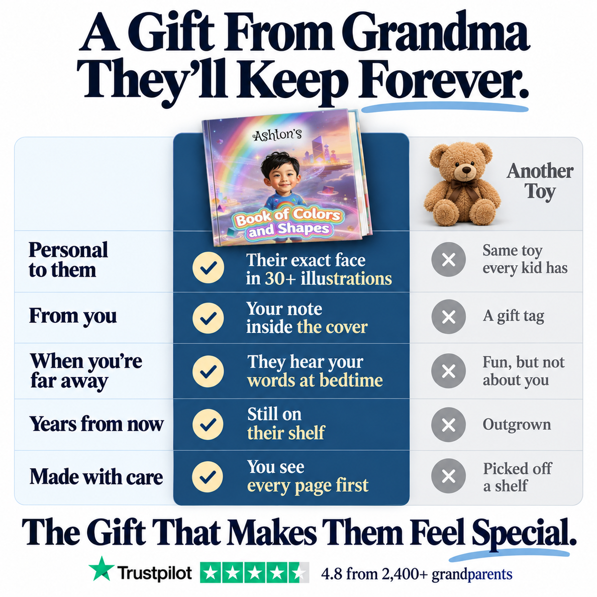 Book of Colors and Shapes vs. a teddy bear — a gift from Grandma they'll keep forever