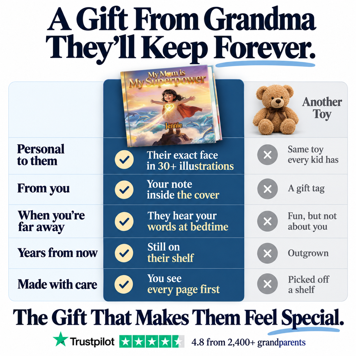 My Mom is My Superpower vs. a teddy bear — a gift from Grandma they'll keep forever