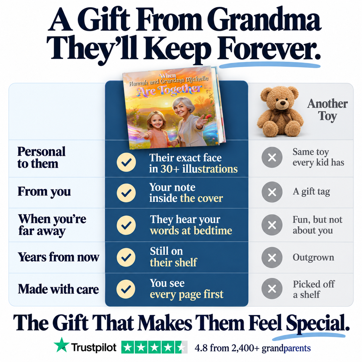 Together With Grandma vs. a teddy bear — a gift from Grandma they'll keep forever