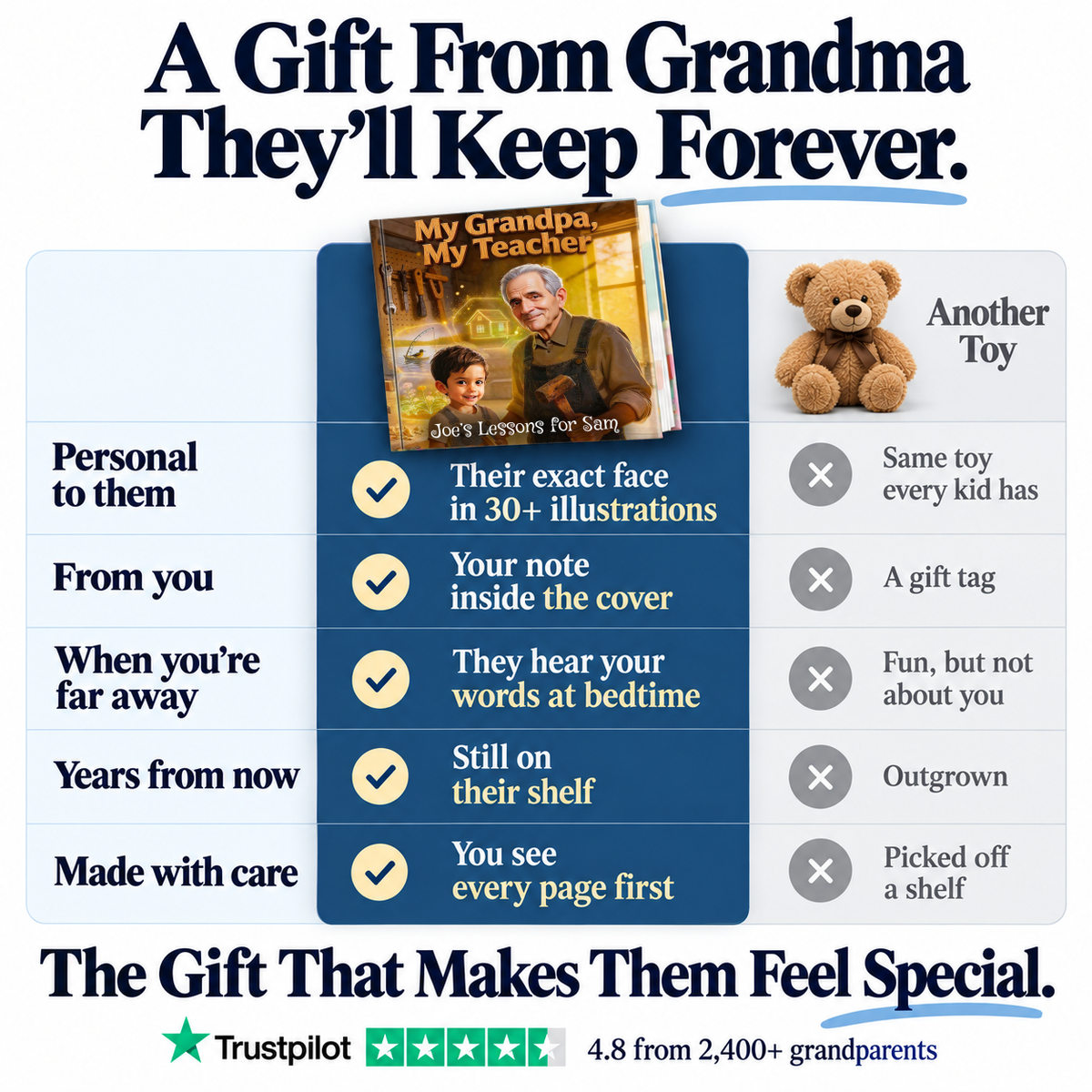 My Grandpa, My Teacher vs. a teddy bear — a gift from Grandma they'll keep forever